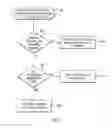 Fig. 09 - Processing read and write requests