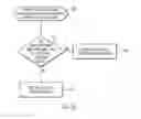Fig. 10 - Processing read and write requests