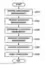Fig. 01 - APPARATUS AND METHOD FOR CLOUD-BASED DEVELOPMENT ENVIRONMENT SERVICE