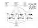Fig. 01 - Tracking and analysis of drivers within a fleet of vehicles