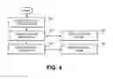 Fig. 05 - Tracking and analysis of drivers within a fleet of vehicles
