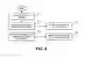 Fig. 07 - Tracking and analysis of drivers within a fleet of vehicles