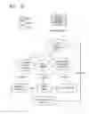 Fig. 09 - Variability modeling method for role-based architecture in ontology-based self-adaptive system