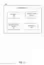Fig. 02 - System and method for remote access