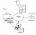 Fig. 01 - Digital rights management system