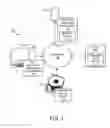Fig. 02 - Digital rights management system