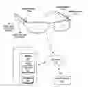 Fig. 01 - Intelligent glasses for the visually impaired