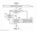 Fig. 06 - METHOD FOR DISTRIBUTED INTERFERENCE COORDINATION AND SMALL CELL USING THE SAME
