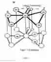 Fig. 02 - Multilayer packet optical communication networks
