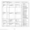 Fig. 06 - Method and apparatus for template based platform and infrastructure provisioning