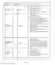 Fig. 07 - Method and apparatus for template based platform and infrastructure provisioning