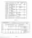 Fig. 12 - Method and apparatus for template based platform and infrastructure provisioning