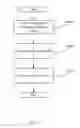 Fig. 17 - Method and apparatus for template based platform and infrastructure provisioning
