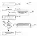Fig. 01 - CONTROLLING GENERATION OF FILTERED RESULT PACKETS
