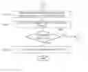 Fig. 01 - System and method for convergence and automatic disabling of access points in a wireless mesh network