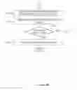 Fig. 07 - System and method for convergence and automatic disabling of access points in a wireless mesh network