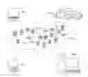 Fig. 01 - Determining shortcut rules for bypassing waypoint network device(s)