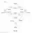 Fig. 07 - Service specific route selection in communication networks
