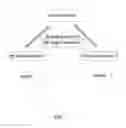 Fig. 02 - Communication method, communication system, resource pool management system, switch device and control device
