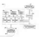 Fig. 01 - System and method for identifying performance characteristics in asynchronous networks