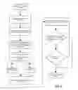 Fig. 05 - Systems and methods for reducing server resources associated with a client connection
