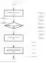 Fig. 01 - Managing a set of assets of a shared pool of configurable computing resources