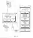 Fig. 08 - Transport stack name scheme and identity management