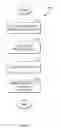 Fig. 03 - Selecting subsets of participants in electronic message threads