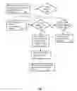 Fig. 01 - Method and apparatus for social network communication over a media network