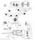 Fig. 02 - Method and apparatus for social network communication over a media network