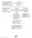 Fig. 07 - Method and apparatus for social network communication over a media network