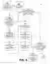 Fig. 09 - Information Management and Notification System