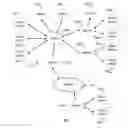 Fig. 01 - PROVIDING SECURE NETWORKS