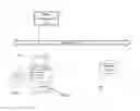Fig. 01 - Protecting sensitive information from a secure data store