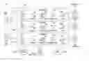 Fig. 01 - Managing use of network resources