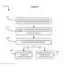 Fig. 06 - Managing use of network resources