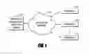 Fig. 02 - TAMPER EVIDENT SYSTEM FOR MODIFICATION AND DISTRIBUTION OF SECURED VEHICLE OPERATING PARAMETERS