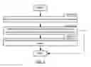 Fig. 04 - Method and system for sharing state between network elements