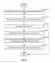 Fig. 05 - Method and system for sharing state between network elements