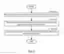 Fig. 06 - Method and system for sharing state between network elements