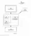 Fig. 08 - Method and system for sharing state between network elements