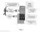 Fig. 03 - MOBILE DIALOGUE SYSTEM AND MOBILE CONTENT DELIVERY SOLUTIONS