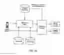 Fig. 11 - MOBILE DIALOGUE SYSTEM AND MOBILE CONTENT DELIVERY SOLUTIONS