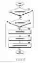 Fig. 18 - METHOD FOR PROCESSING IMAGE AND ELECTRONIC DEVICE THEREOF