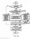 Fig. 20 - METHOD FOR PROCESSING IMAGE AND ELECTRONIC DEVICE THEREOF