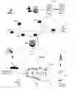 Fig. 02 - System for exchanging media content between a media content processor and a communication device