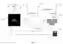 Fig. 02 - WIRELESS AUDIO, SECURITY COMMUNICATION AND HOME AUTOMATION