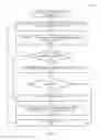 Fig. 07 - Electronic subscriber identity module management under multiple certificate authorities