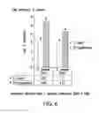 Fig. 07 - BOTANICAL ANTIMICROBIAL COMPOSITIONS