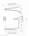 Fig. 02 - Oxygen sensors